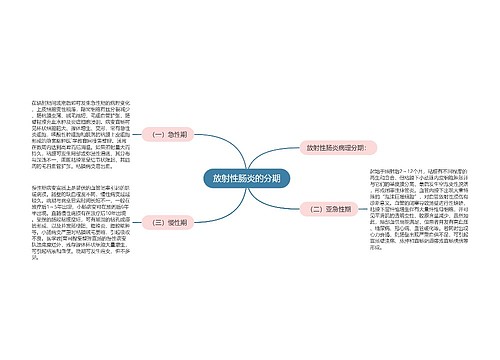 放射性肠炎的分期