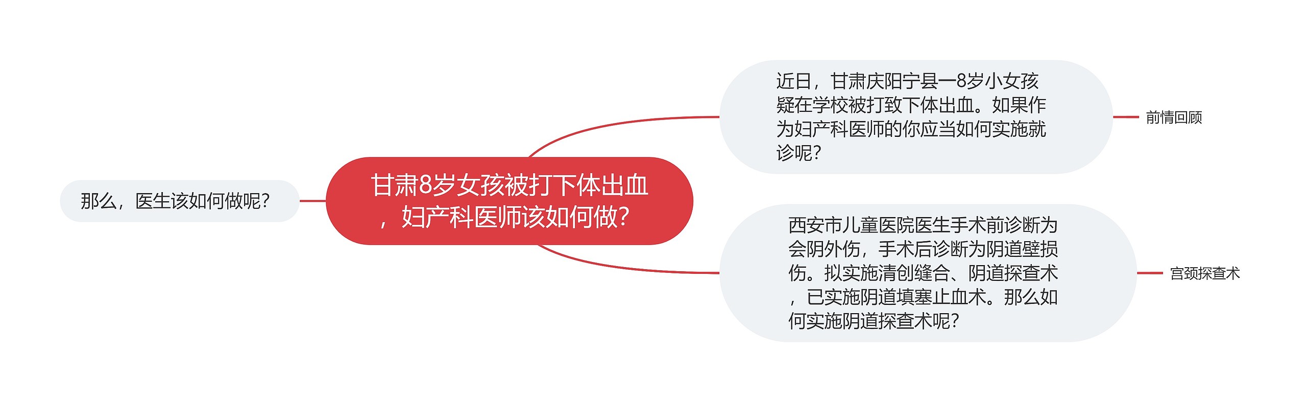 甘肃8岁女孩被打下体出血,妇产科医师该如何做? 甘肃8岁女孩被打下体出血,妇产科医师该如何做?