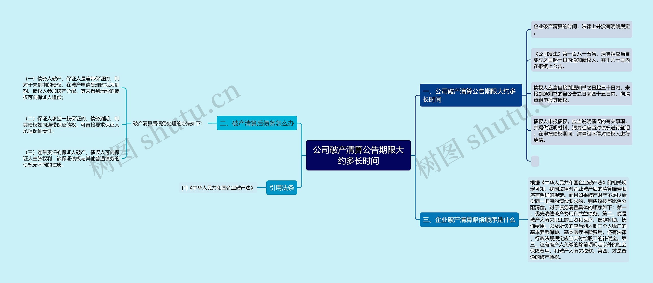 公司破产清算公告期限大约多长时间思维导图