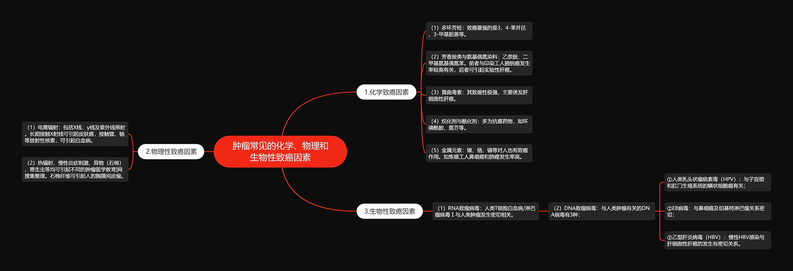 肿瘤常见的化学、物理和生物性致癌因素