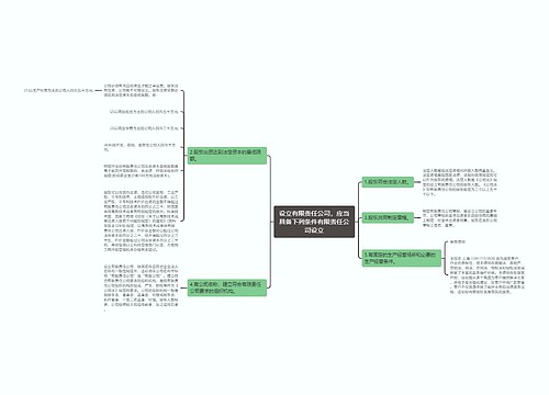 设立有限责任公司，应当具备下列条件有限责任公司设立