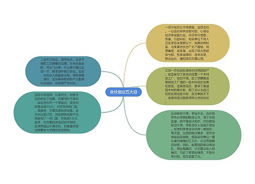 合伙创业五大忌