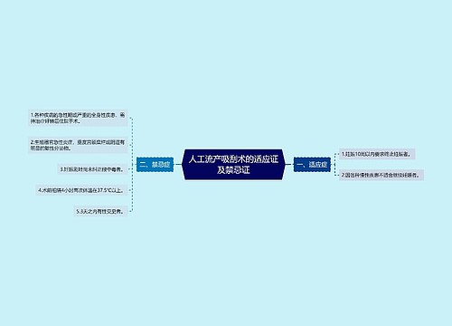 人工流产吸刮术的适应证及禁忌证