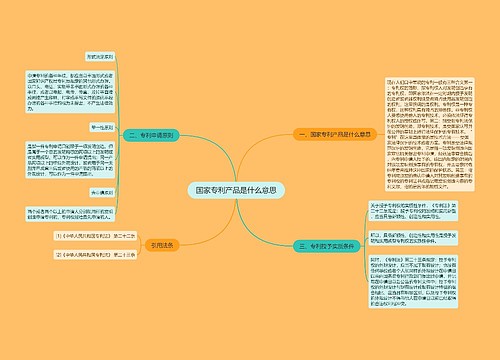 国家专利产品是什么意思