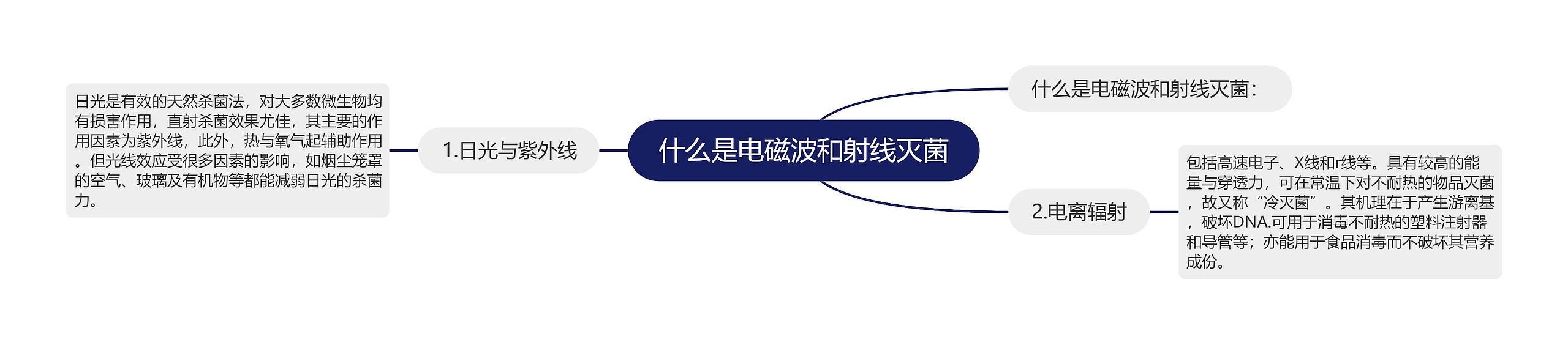什么是电磁波和射线灭菌 什么是电磁波和射线灭菌