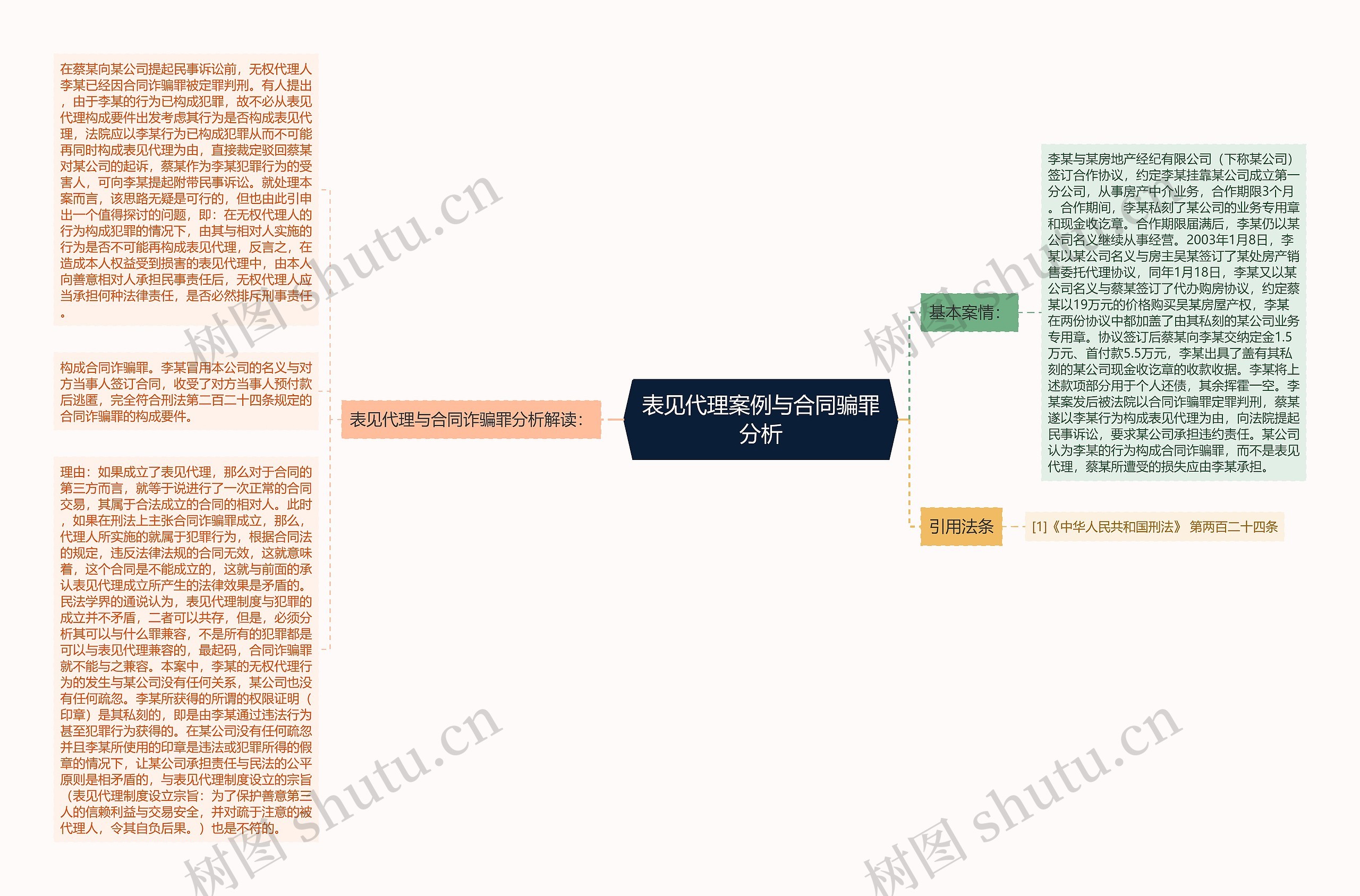 表见代理案例与合同骗罪分析