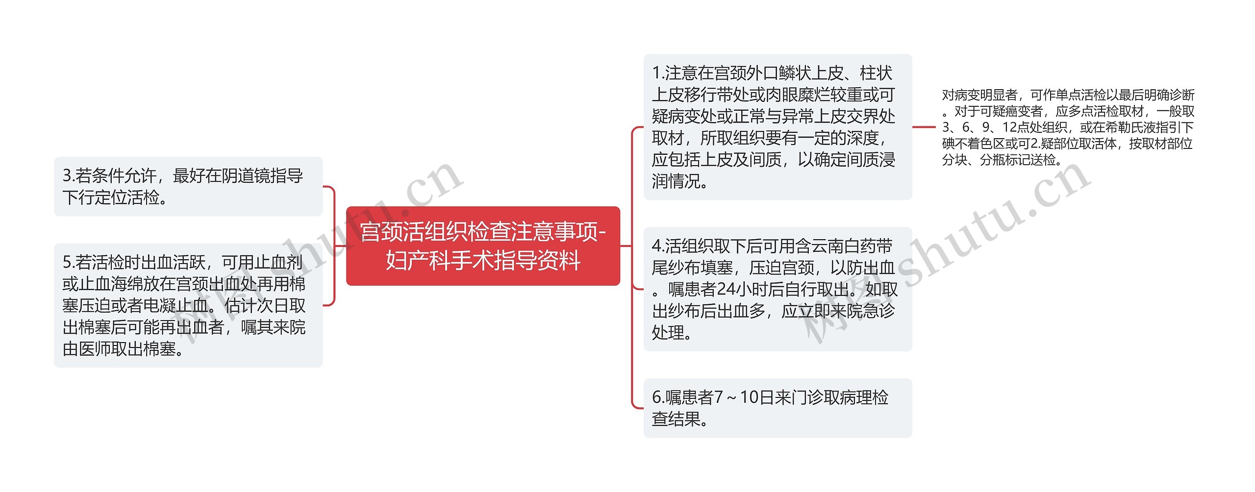 宫颈活组织检查注意事项-妇产科手术指导资料思维导图