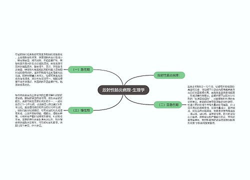 放射性肠炎病理-生理学