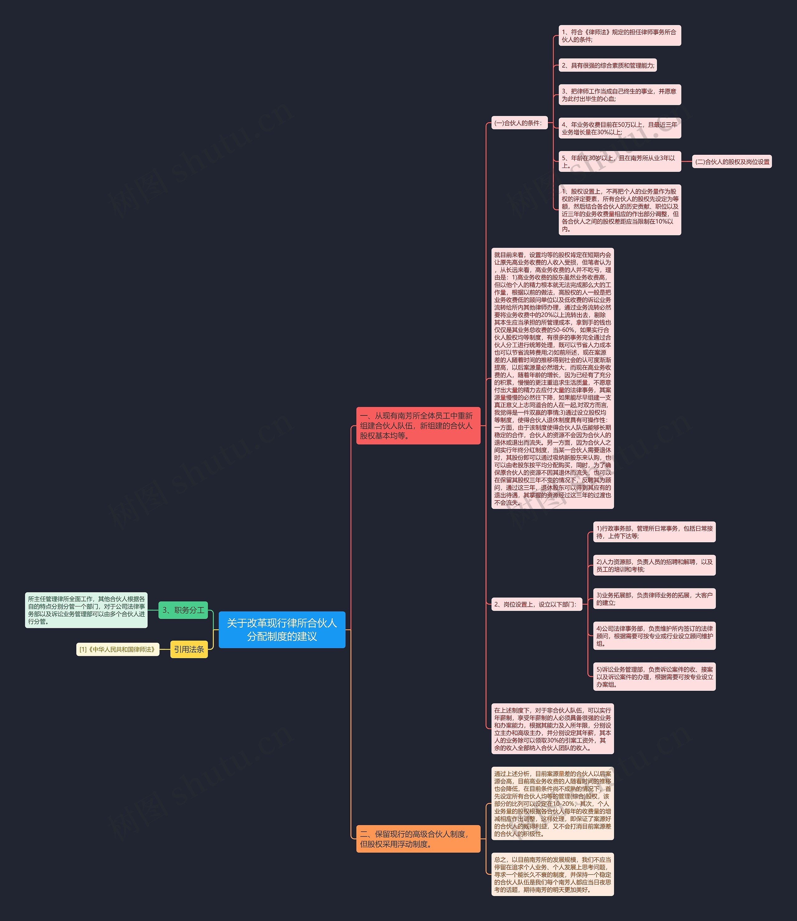 关于改革现行律所合伙人分配制度的建议 关于改革现行律所合伙人分配制度的建议