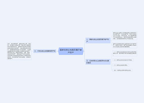 国家划拨土地是否属于破产财产