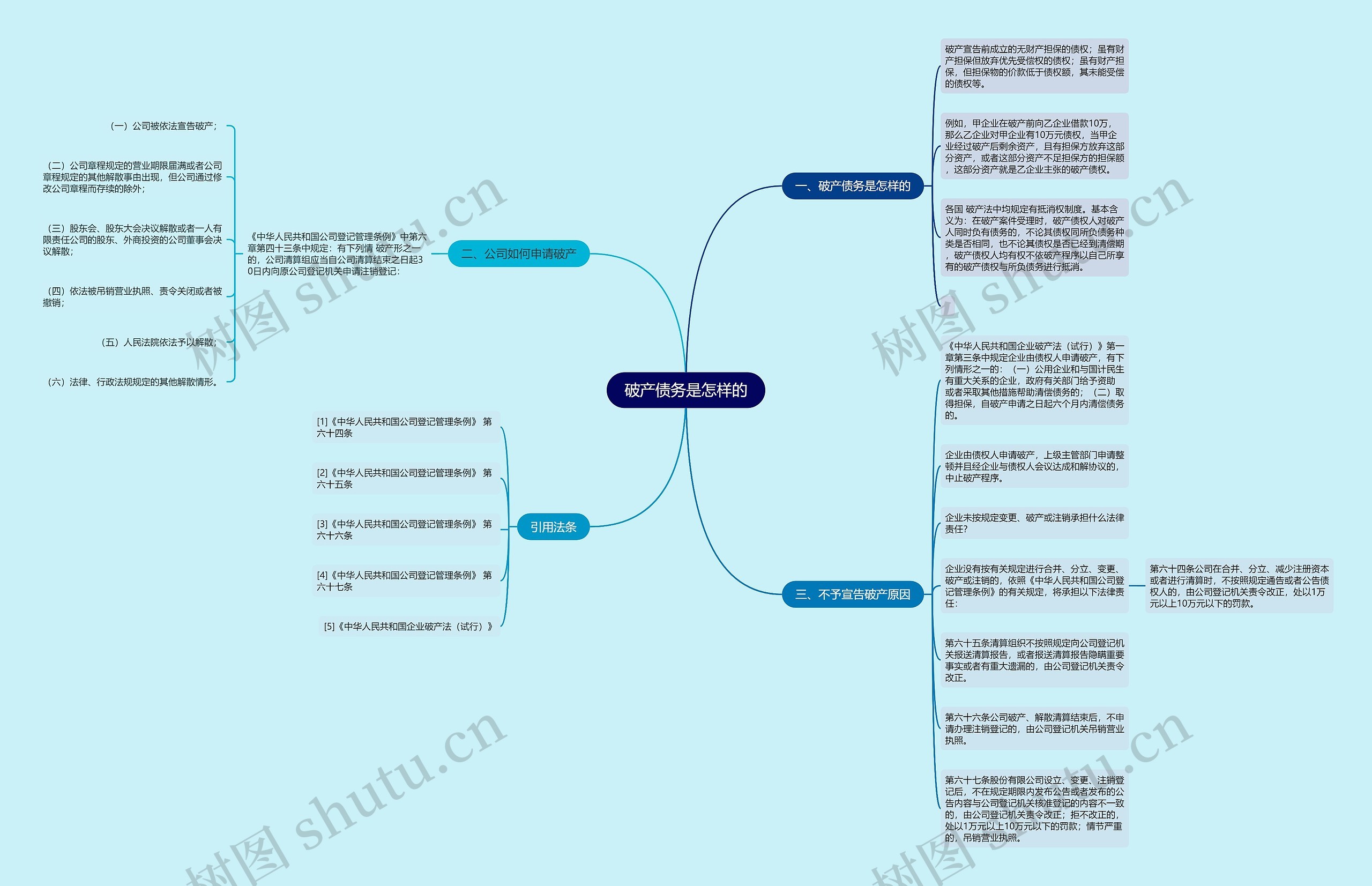 破产债务是怎样的 破产债务是怎样的