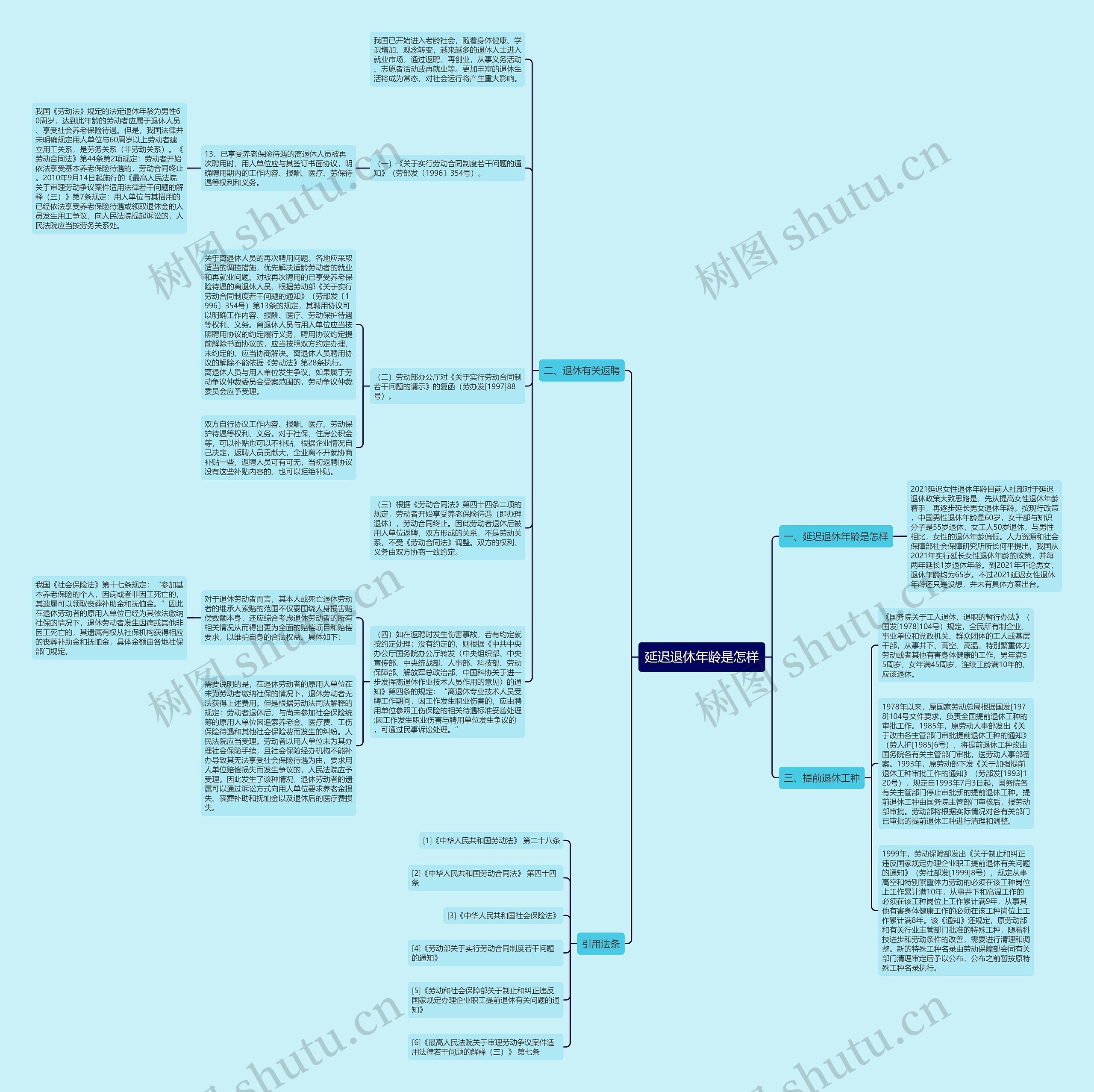 延迟退休年龄是怎样思维导图