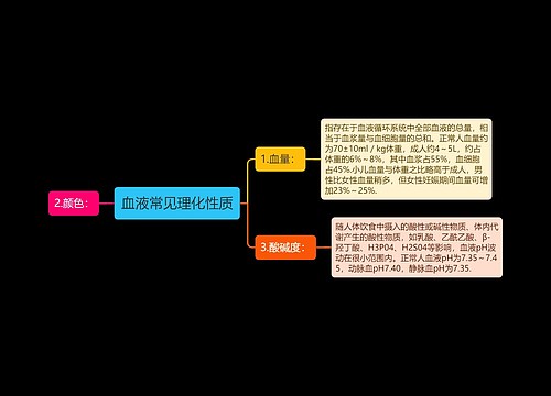 血液常见理化性质