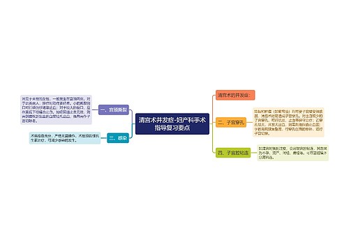 清宫术并发症-妇产科手术指导复习要点