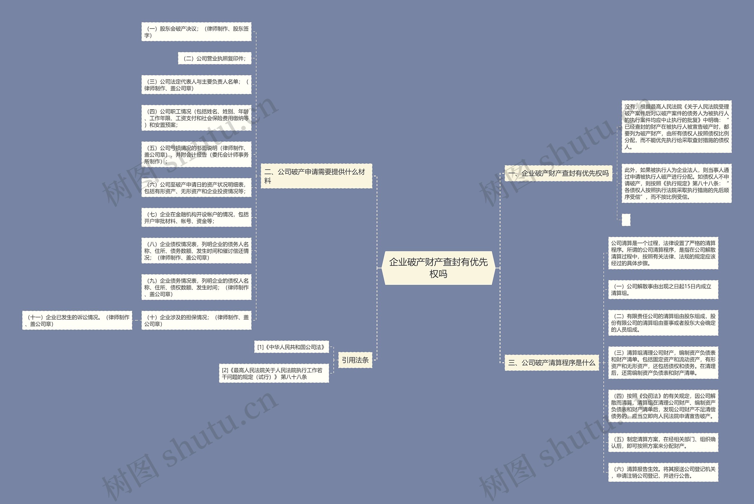 企业破产财产查封有优先权吗 企业破产财产查封有优先权吗