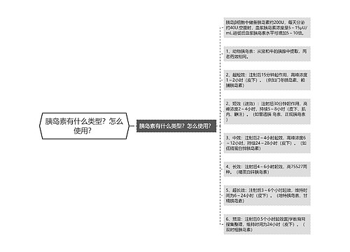 胰岛素有什么类型？怎么使用？