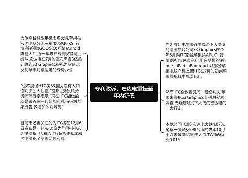 专利败诉，宏达电重挫至年内新低