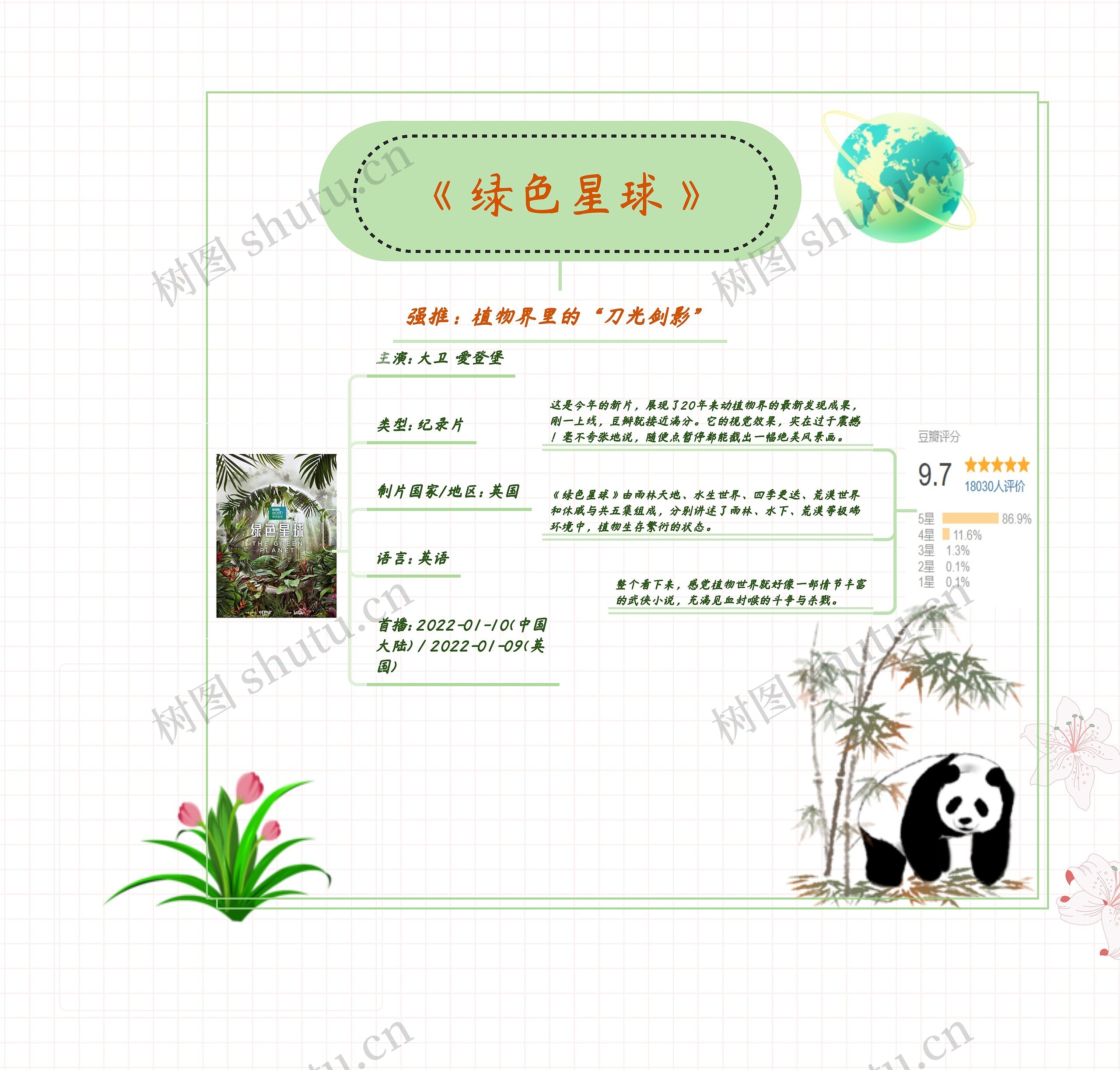 纪录片推荐《绿色星球》思维导图
