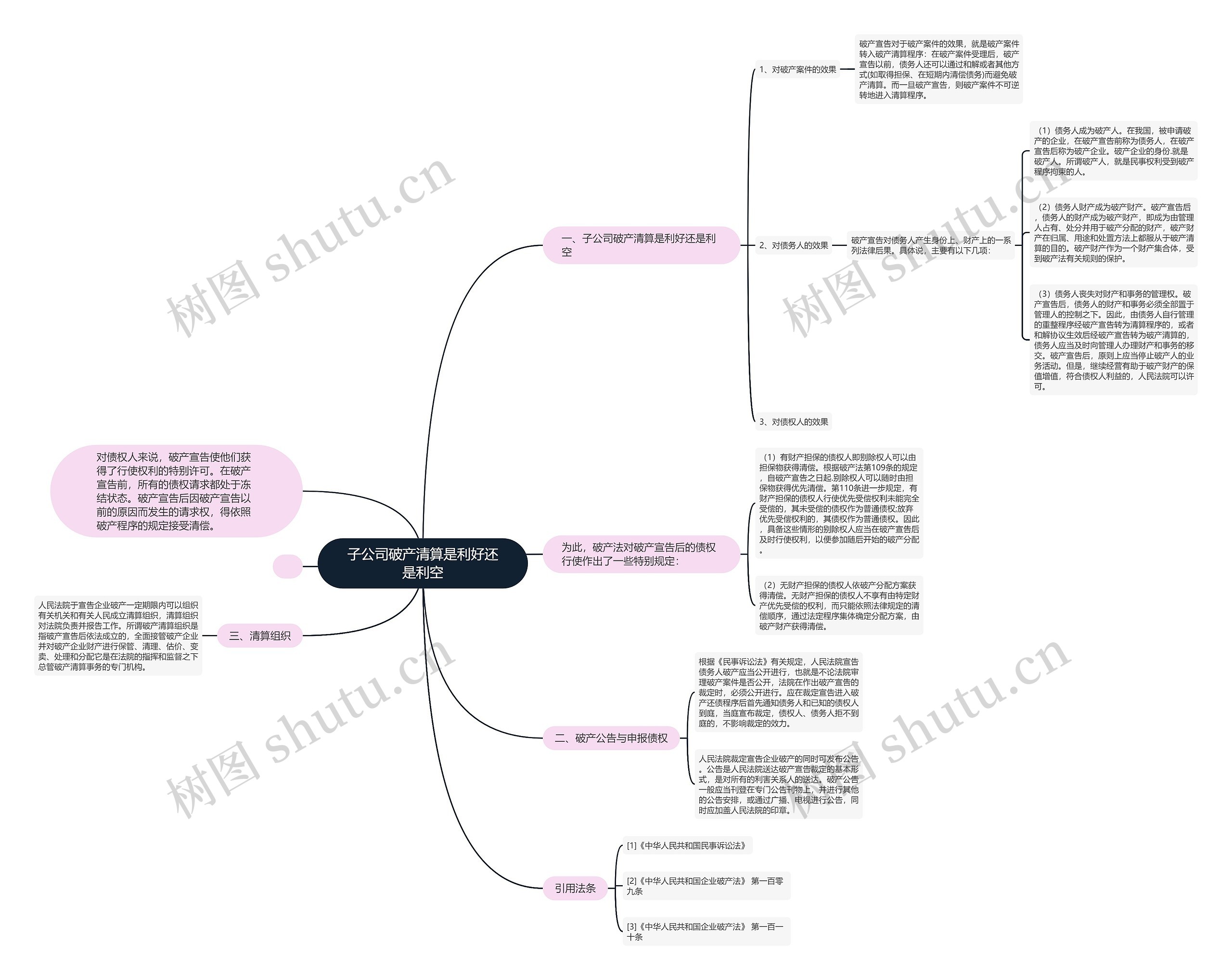 子公司破产清算是利好还是利空