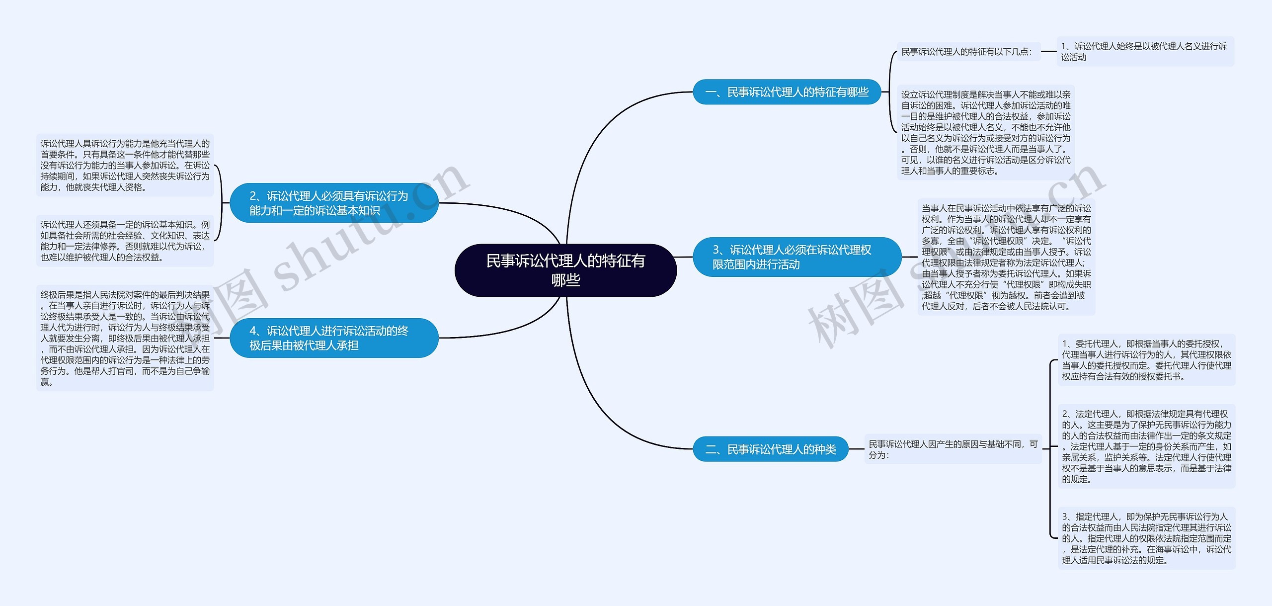 民事诉讼代理人的特征有哪些 民事诉讼代理人的特征有哪些