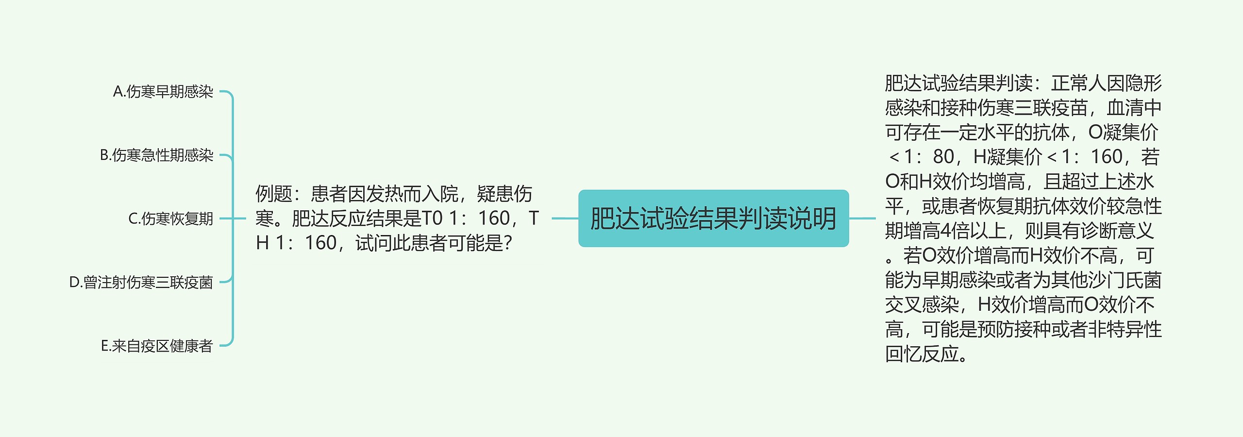 肥达试验结果判读说明 肥达试验结果判读说明