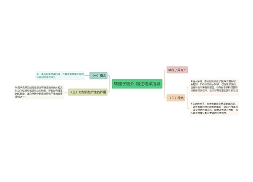 转座子简介-微生物学指导