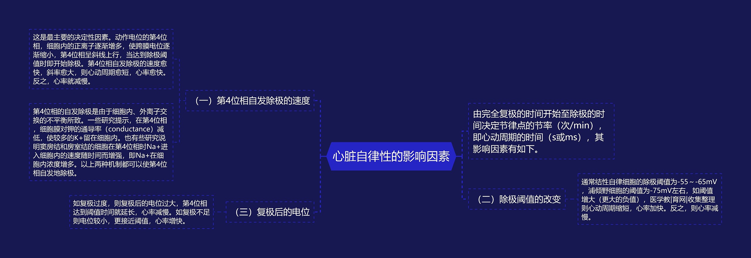 心脏自律性的影响因素 心脏自律性的影响因素