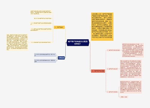 破产财产的构成与分配是怎样的？