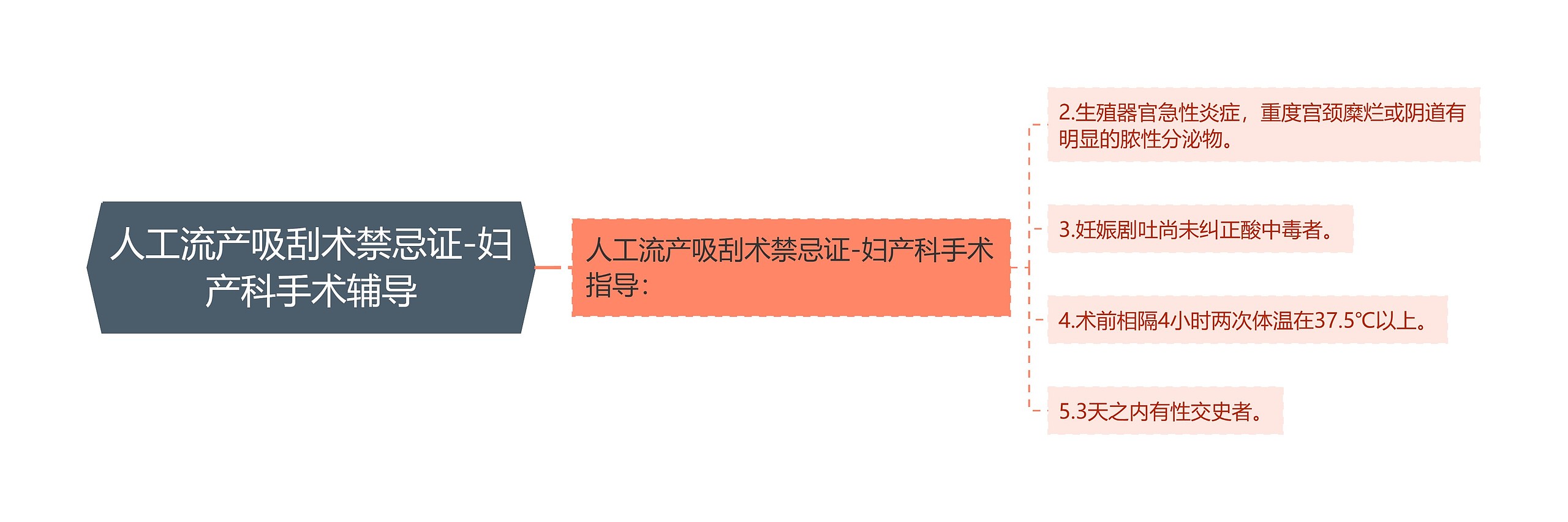 人工流产吸刮术禁忌证-妇产科手术辅导