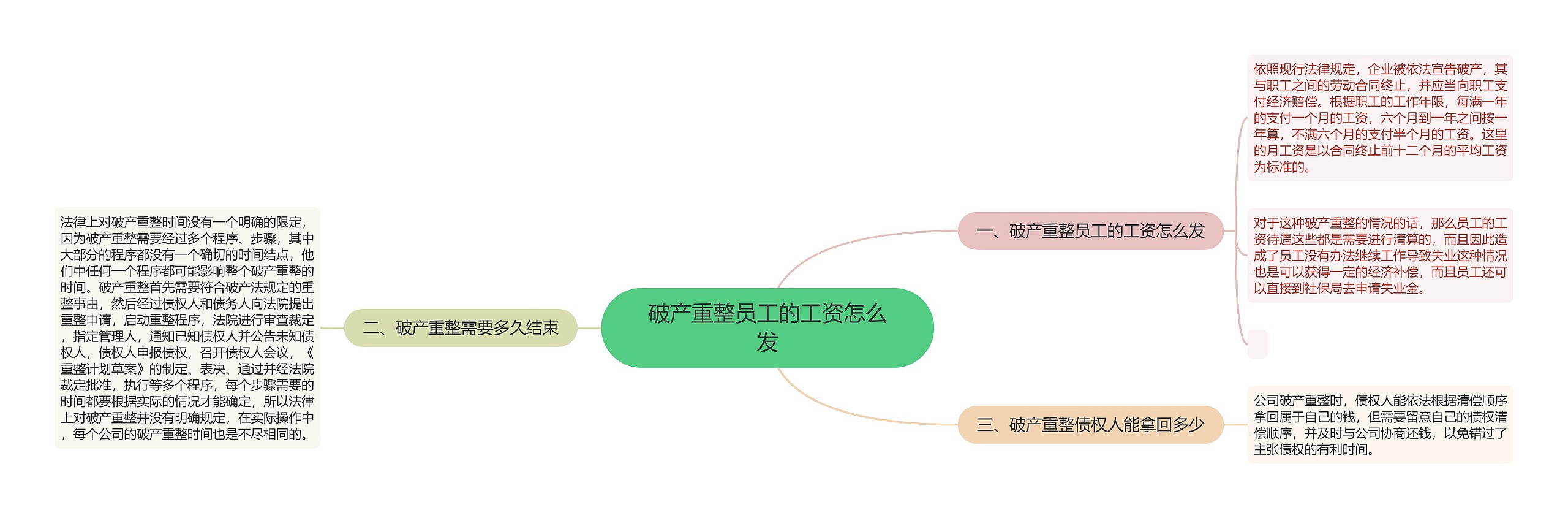 破产重整员工的工资怎么发