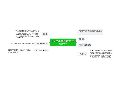 传染性单核细胞增多症的检查方法