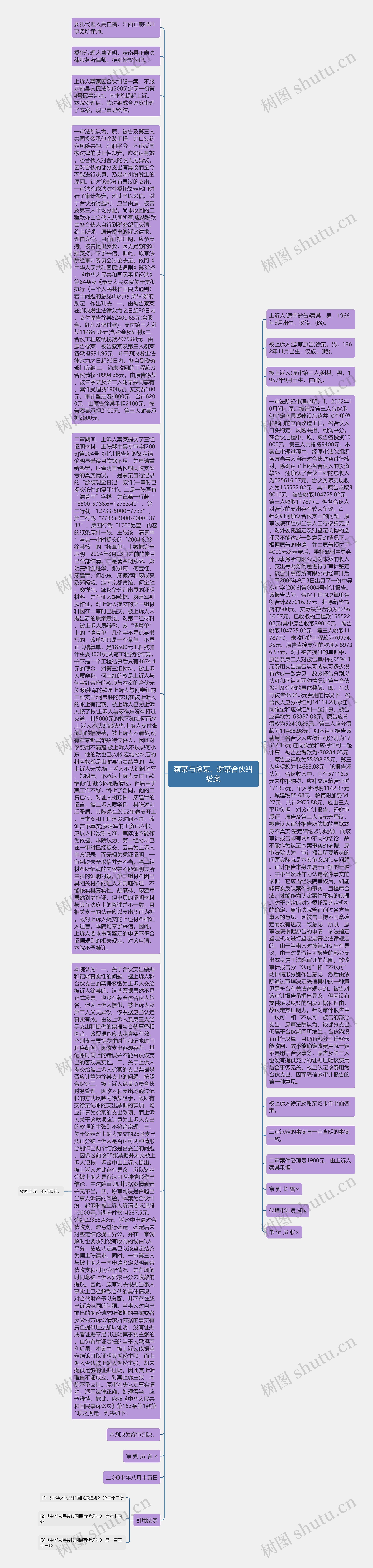 蔡某与徐某、谢某合伙纠纷案思维导图