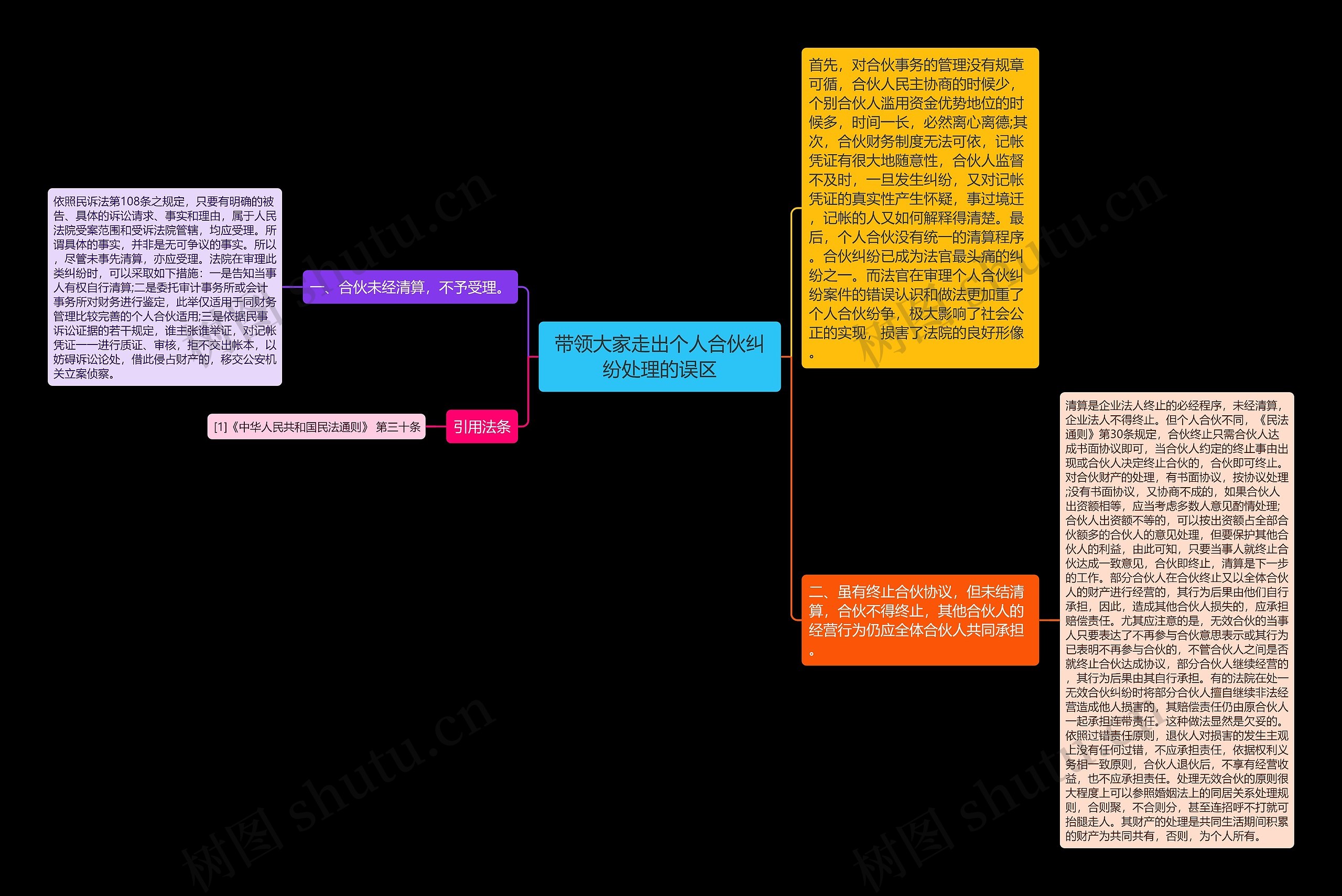 带领大家走出个人合伙纠纷处理的误区思维导图