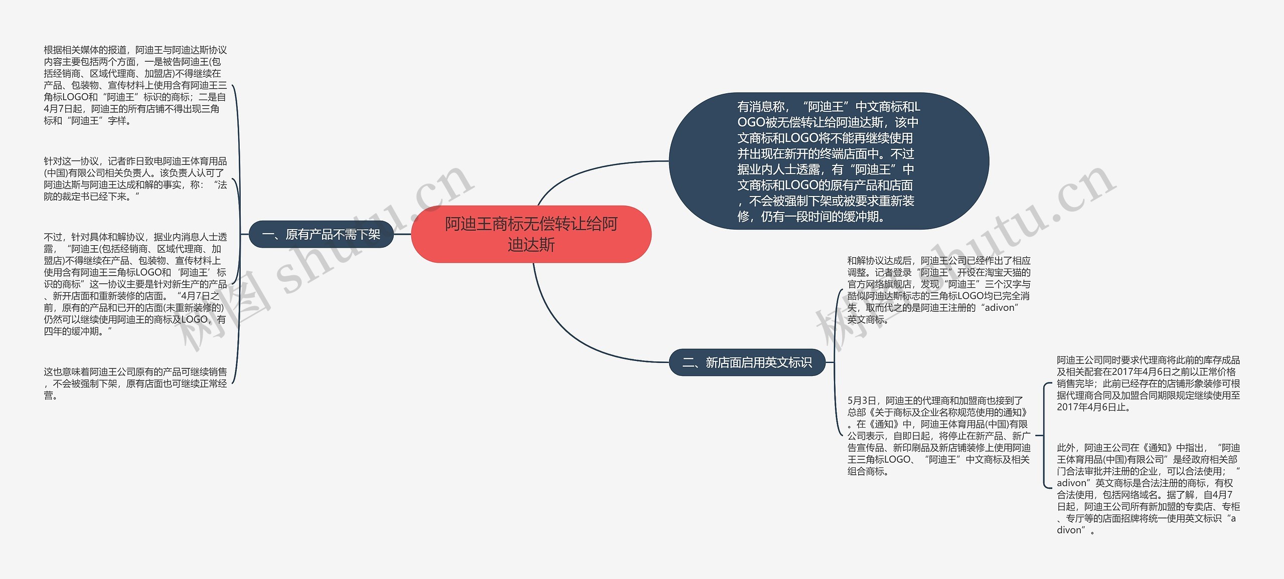 阿迪王商标无偿转让给阿迪达斯