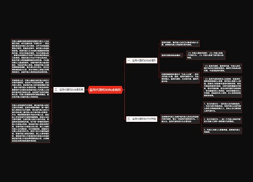 滥用代理权的构成情形
