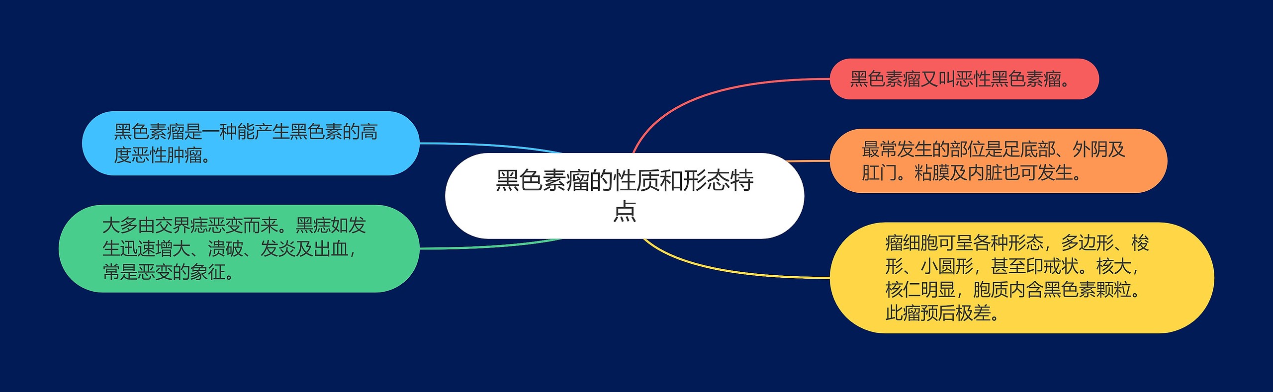 黑色素瘤的性质和形态特点 黑色素瘤的性质和形态特点