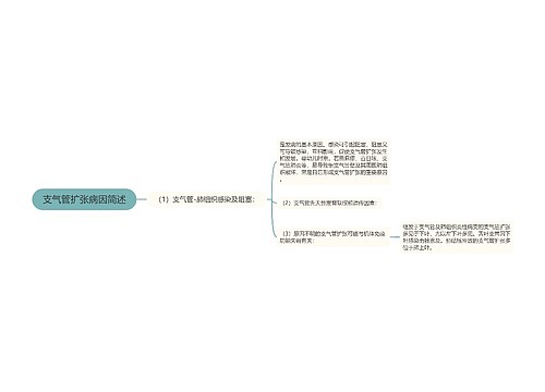 支气管扩张病因简述