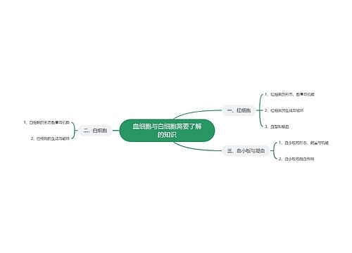 血细胞与白细胞需要了解的知识