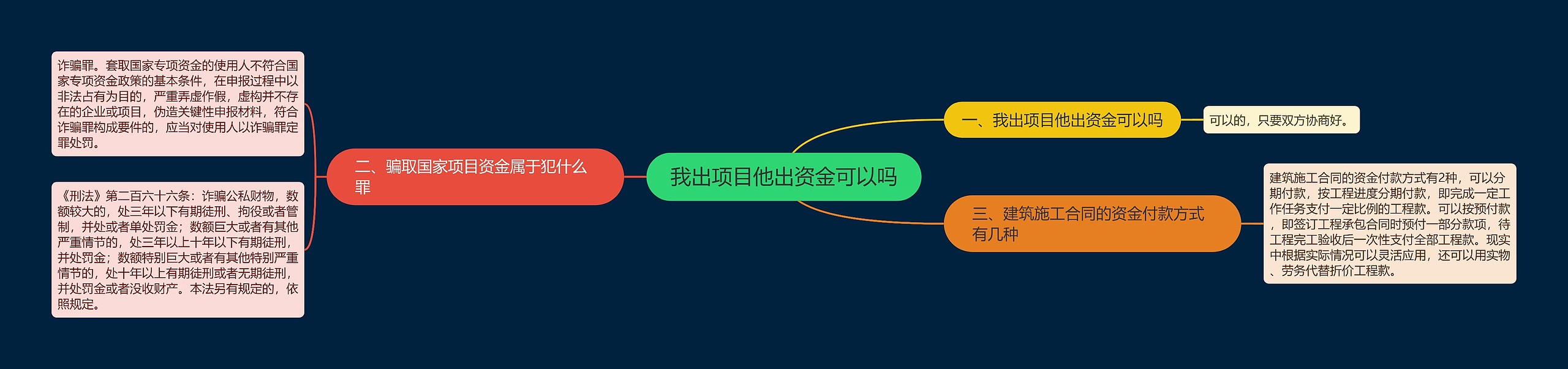 我出项目他出资金可以吗