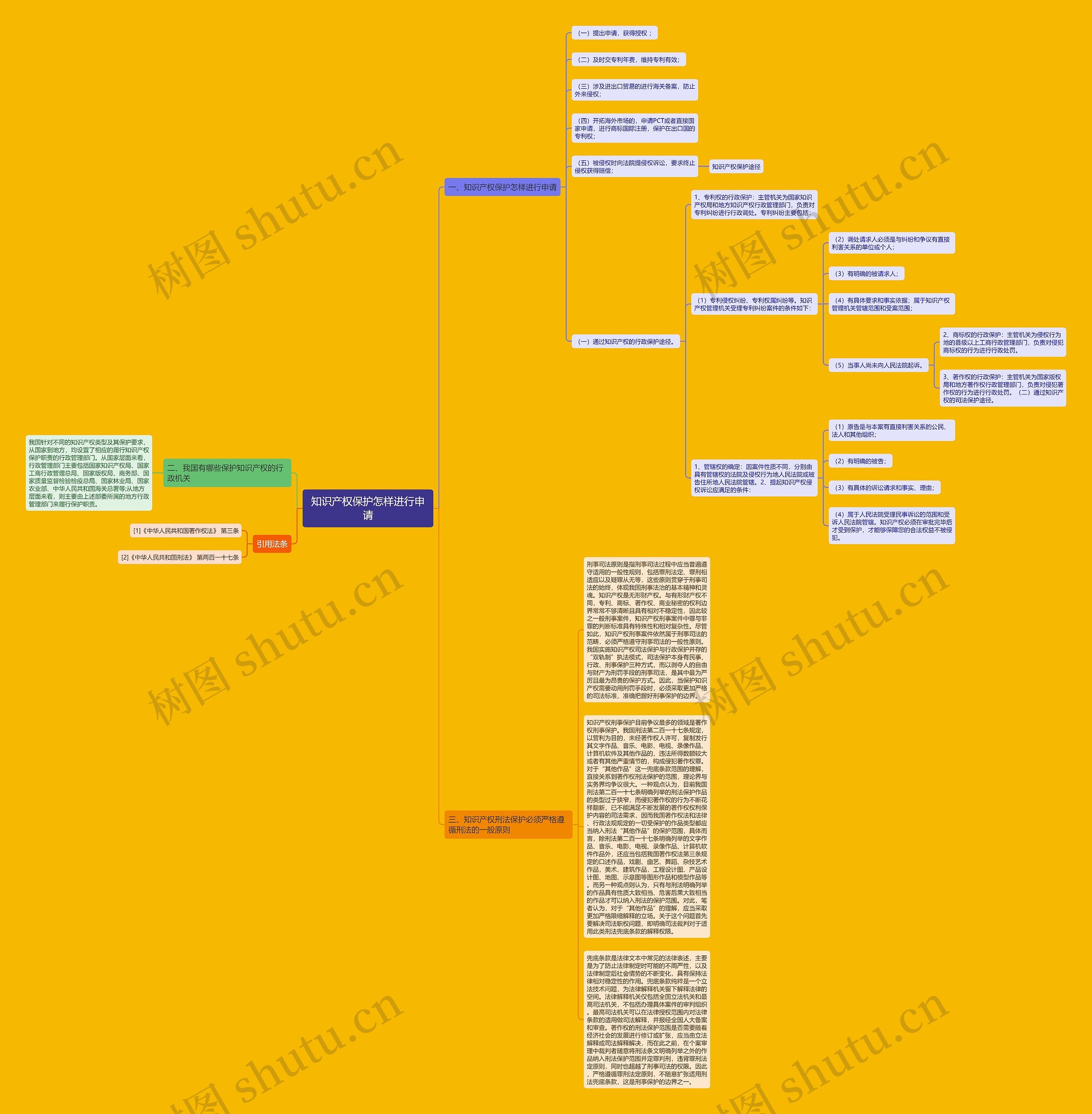 知识产权保护怎样进行申请思维导图