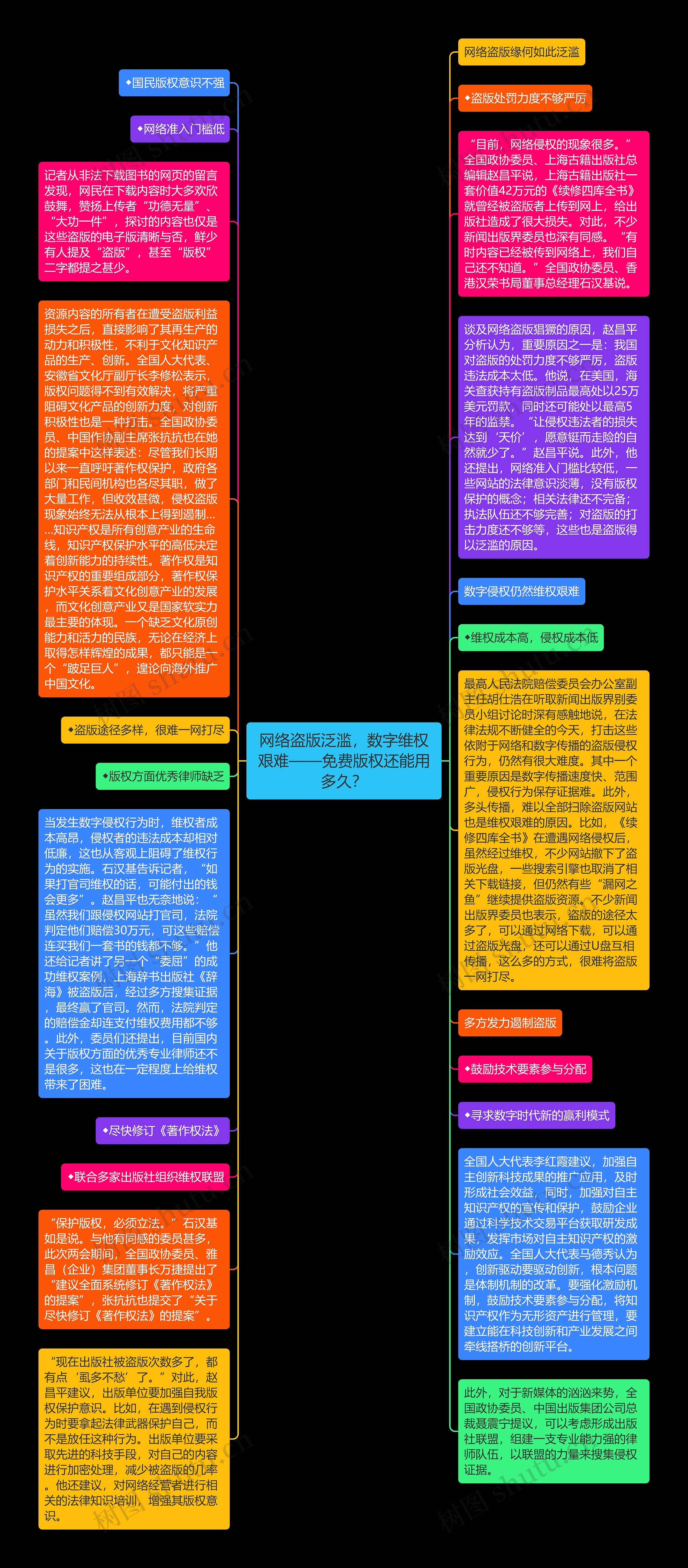 网络盗版泛滥，数字维权艰难——免费版权还能用多久？