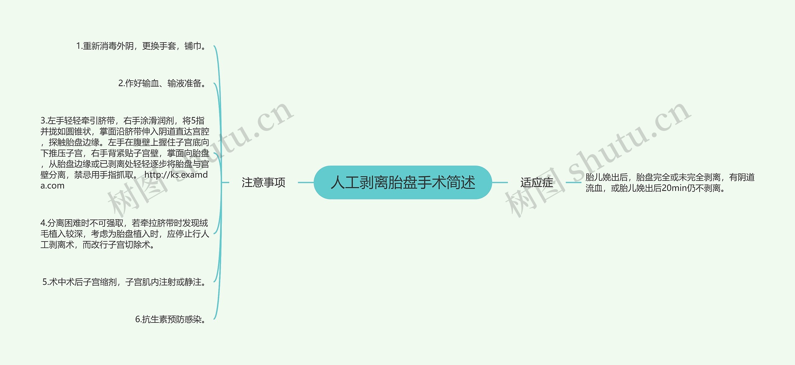 人工剥离胎盘手术简述 人工剥离胎盘手术简述