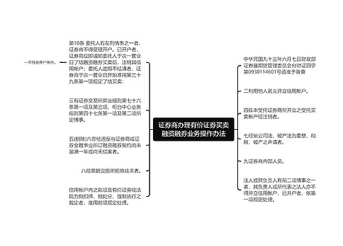 证券商办理有价证券买卖融资融券业务操作办法