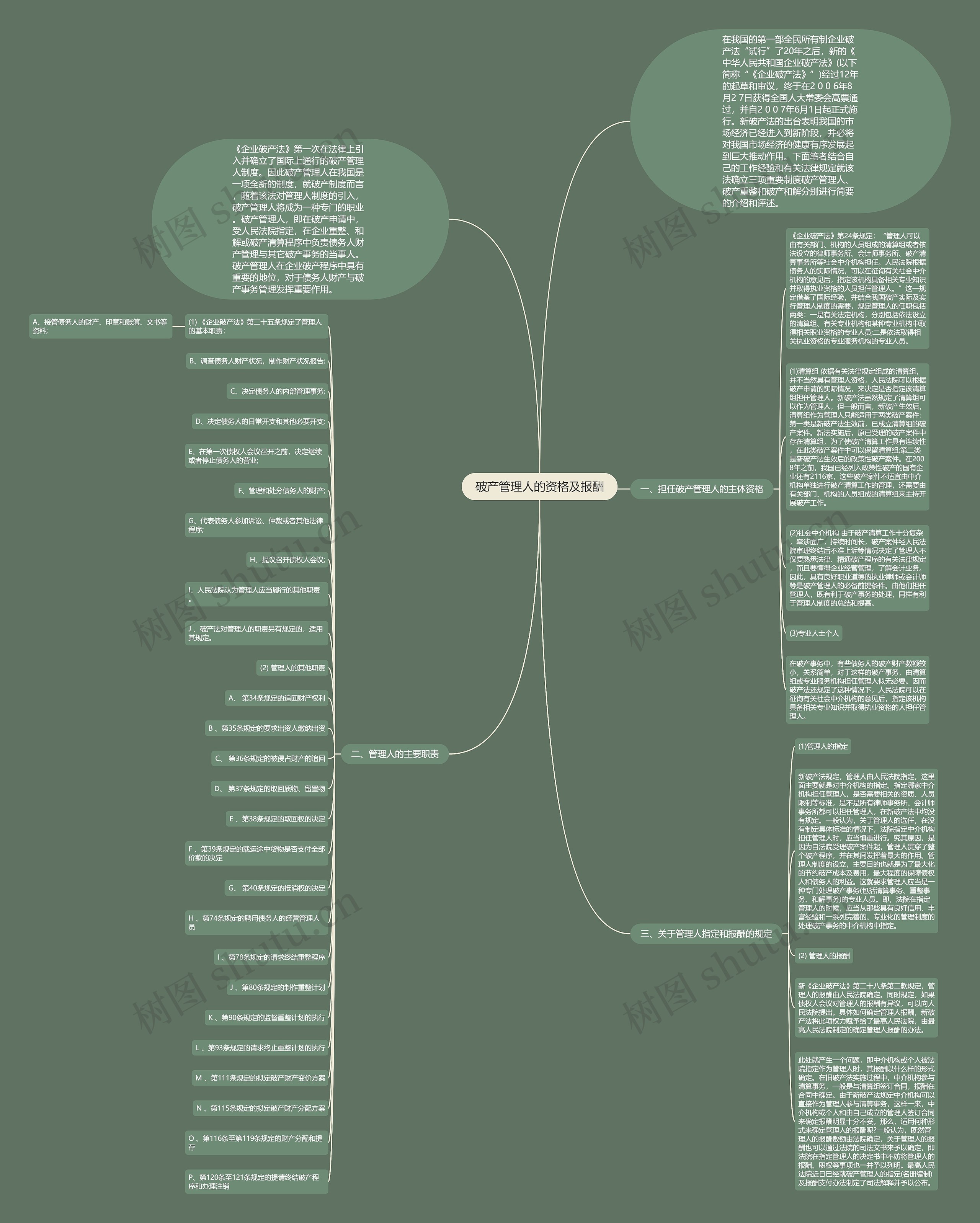 破产管理人的资格及报酬思维导图