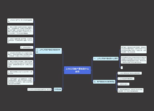 上市公司破产重组是什么意思