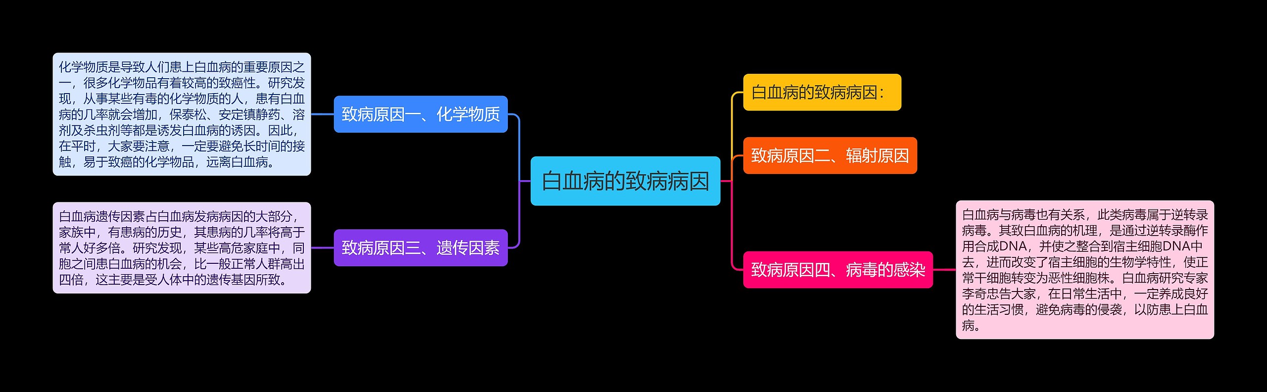 白血病的致病病因