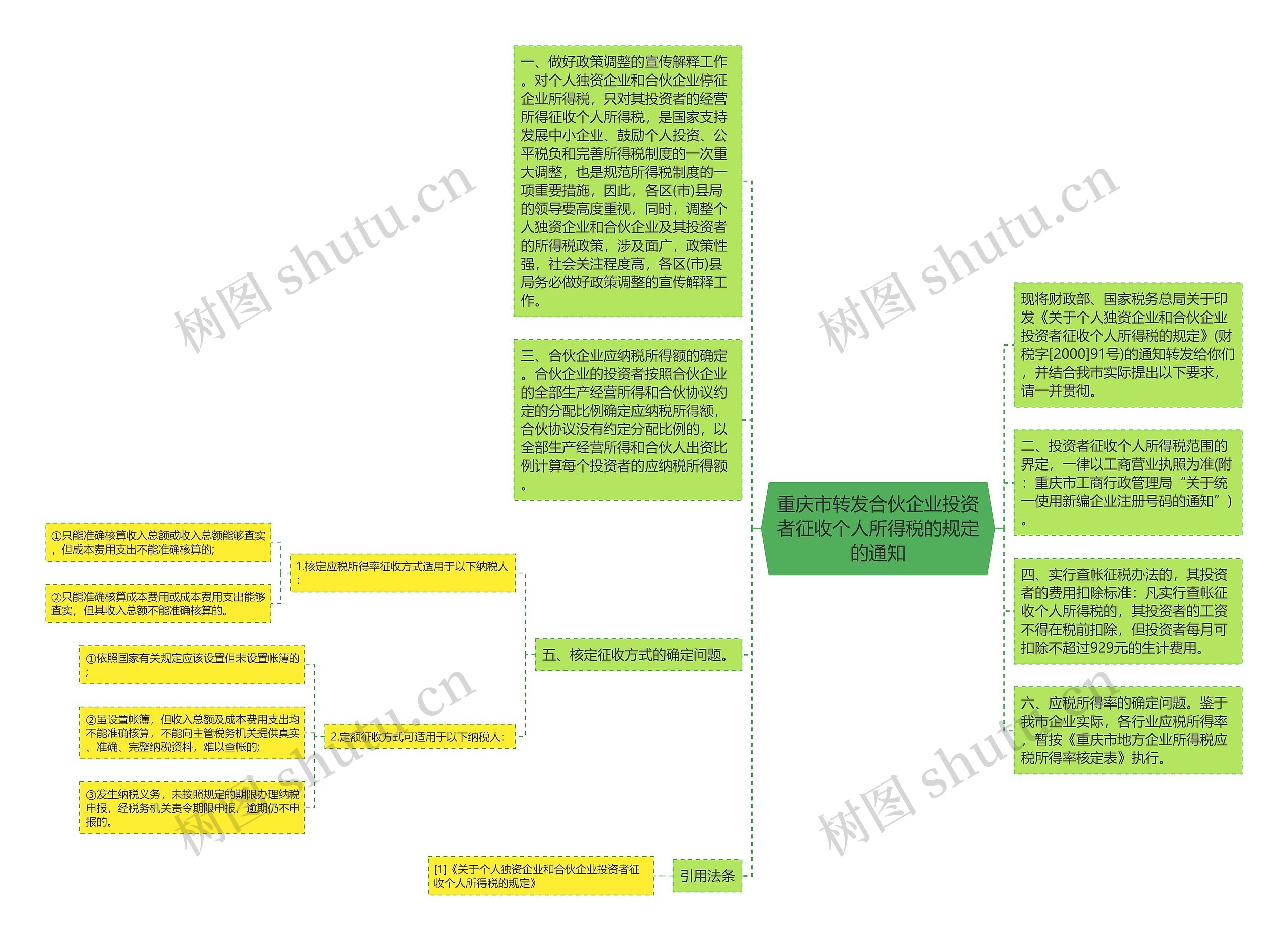 重庆市转发合伙企业投资者征收个人所得税的规定的通知思维导图