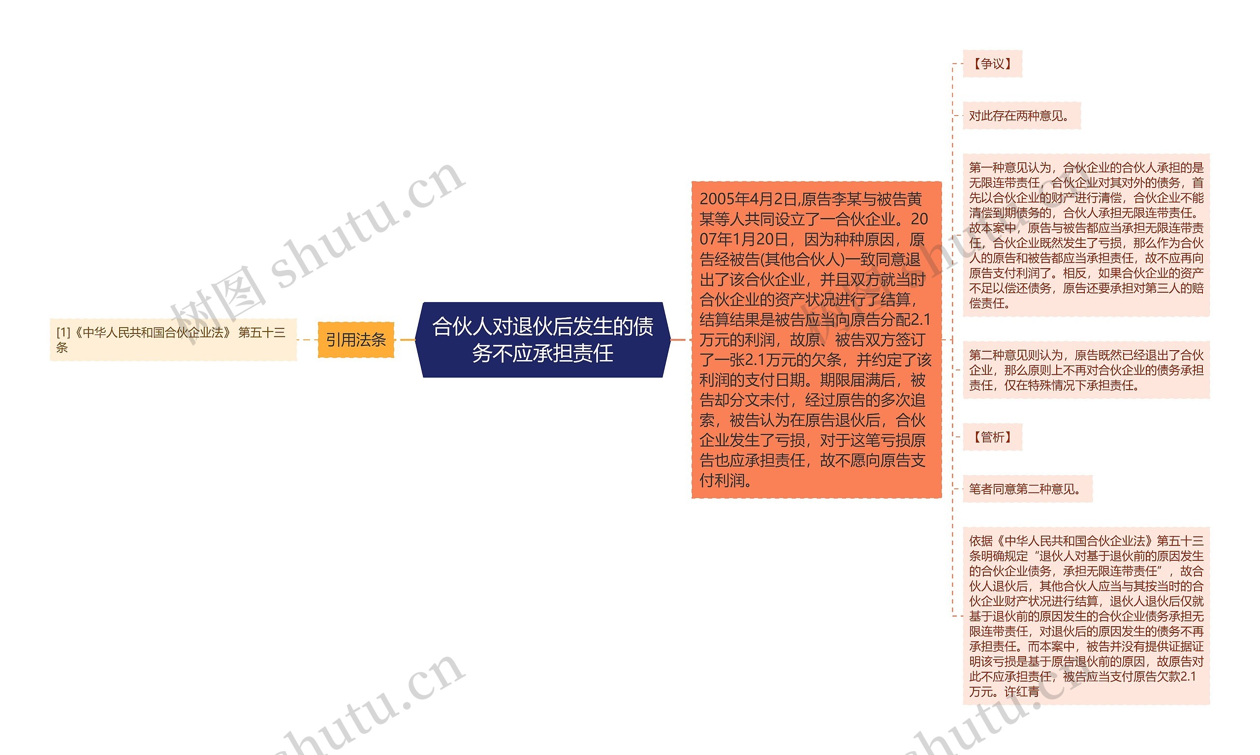 合伙人对退伙后发生的债务不应承担责任