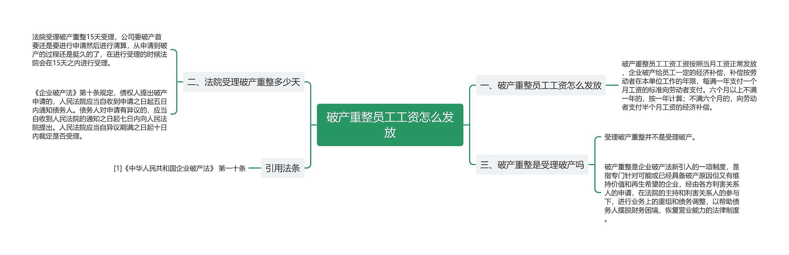 破产重整员工工资怎么发放思维导图