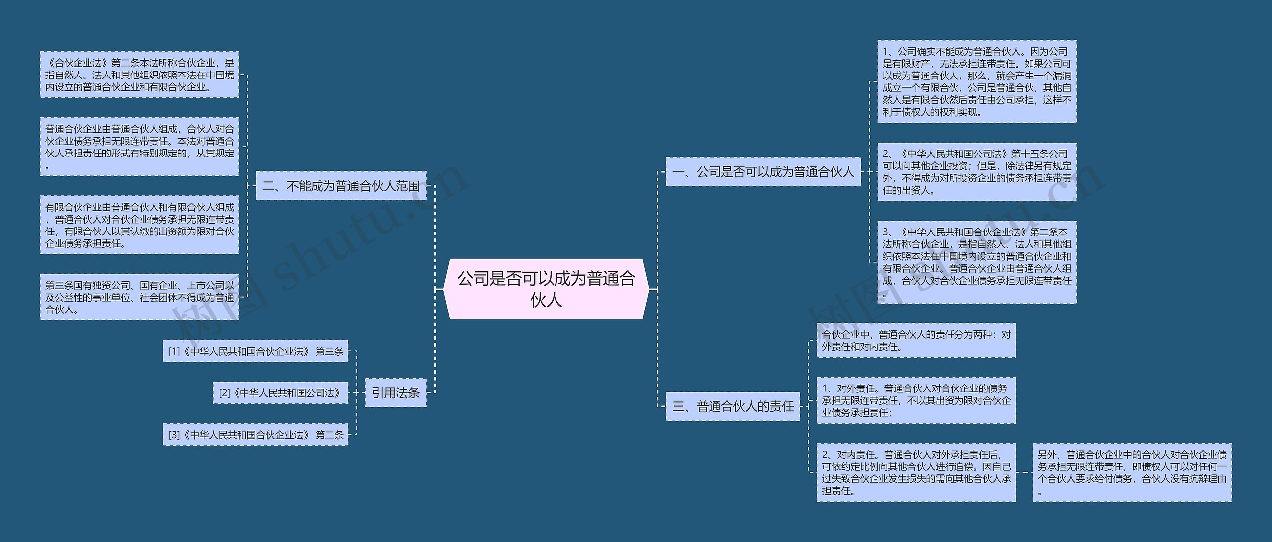 公司是否可以成为普通合伙人